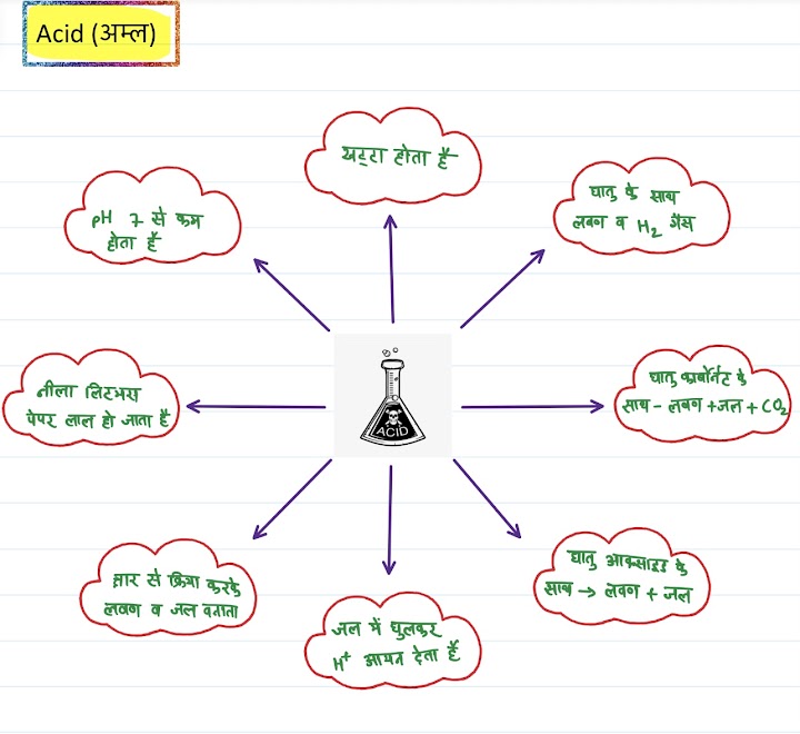 Share 149+ up board drawing paper best - seven.edu.vn